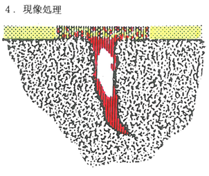 現像処理